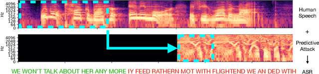 Figure 1 for Real-Time Neural Voice Camouflage