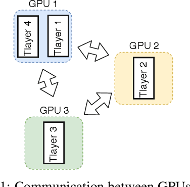 Figure 1 for Ouroboros: On Accelerating Training of Transformer-Based Language Models
