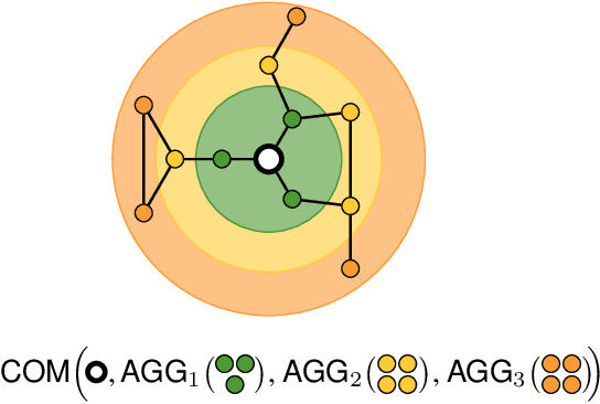 Figure 1 for Shortest Path Networks for Graph Property Prediction