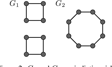 Figure 3 for Shortest Path Networks for Graph Property Prediction