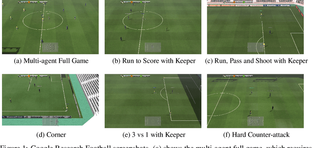 Figure 1 for TiKick: Towards Playing Multi-agent Football Full Games from Single-agent Demonstrations
