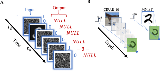 Figure 1 for Understanding and Controlling Memory in Recurrent Neural Networks