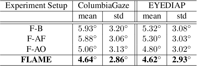 Figure 4 for FLAME: Facial Landmark Heatmap Activated Multimodal Gaze Estimation