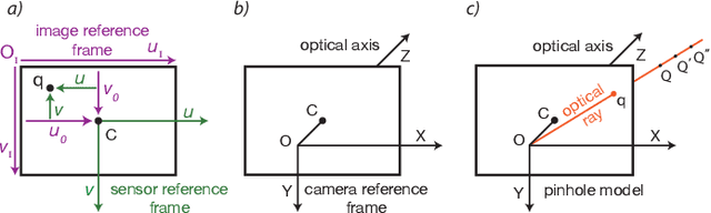 Figure 1 for Stereo camera system calibration: the need of two sets of parameters