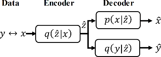 Figure 1 for Towards End-to-End Image Compression and Analysis with Transformers