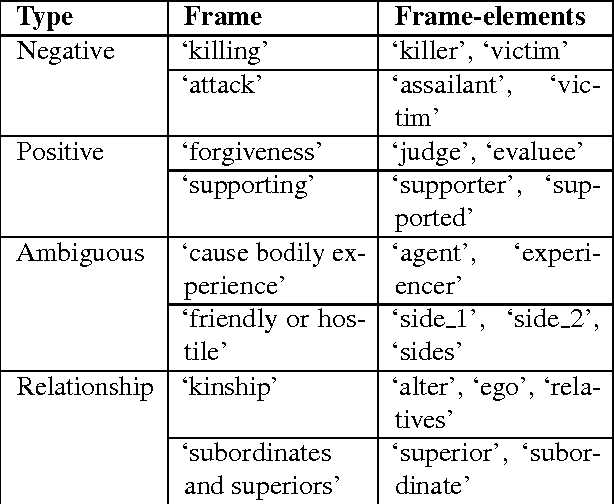 Figure 1 for Modeling Dynamic Relationships Between Characters in Literary Novels