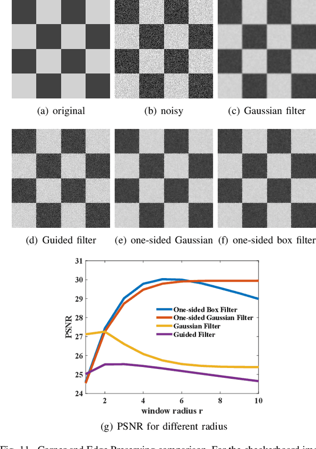 Figure 3 for One-Sided Box Filter for Edge Preserving Image Smoothing