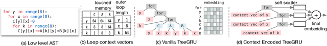 Figure 4 for Learning to Optimize Tensor Programs