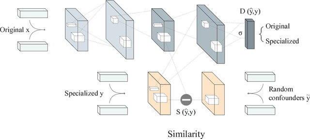 Figure 3 for Adversarial Propagation and Zero-Shot Cross-Lingual Transfer of Word Vector Specialization