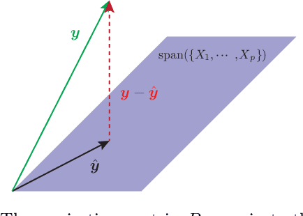 Figure 3 for A high-bias, low-variance introduction to Machine Learning for physicists