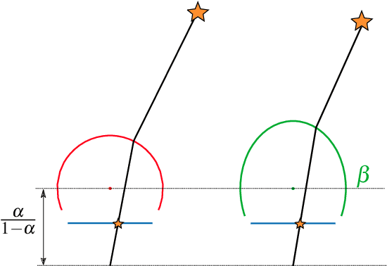Figure 3 for The Double Sphere Camera Model