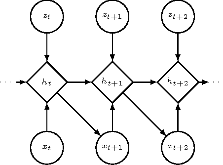 Figure 1 for Learning Stochastic Recurrent Networks