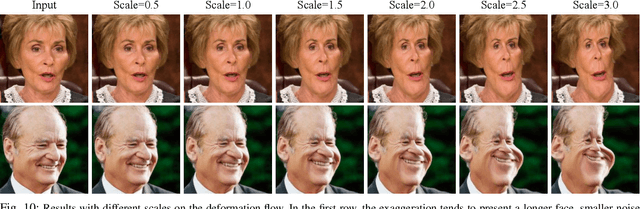Figure 2 for CariMe: Unpaired Caricature Generation with Multiple Exaggerations