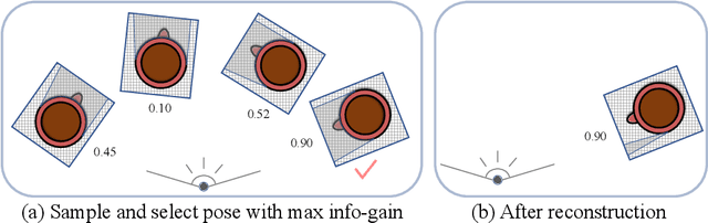 Figure 4 for Safe, Occlusion-Aware Manipulation for Online Object Reconstruction in Confined Spaces