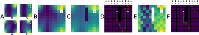 Figure 4 for Prediction with directed transitions: complex eigenstructure, grid cells and phase coding