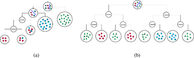 Figure 1 for Collaborative Training of Balanced Random Forests for Open Set Domain Adaptation