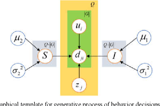 Figure 1 for Implicit Feedback-based Group Recommender System for Internet of Thing Applications
