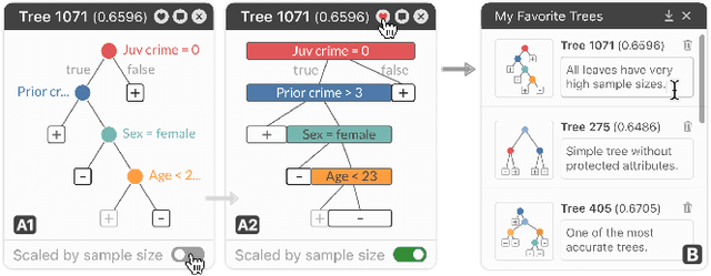 Figure 2 for TimberTrek: Exploring and Curating Sparse Decision Trees with Interactive Visualization