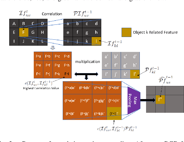 Figure 3 for Motion-based Object Segmentation based on Dense RGB-D Scene Flow