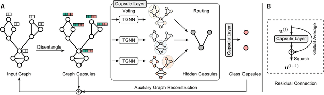Figure 1 for Hierarchical Graph Capsule Network