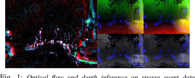 Figure 1 for Unsupervised Learning of Dense Optical Flow, Depth and Egomotion from Sparse Event Data