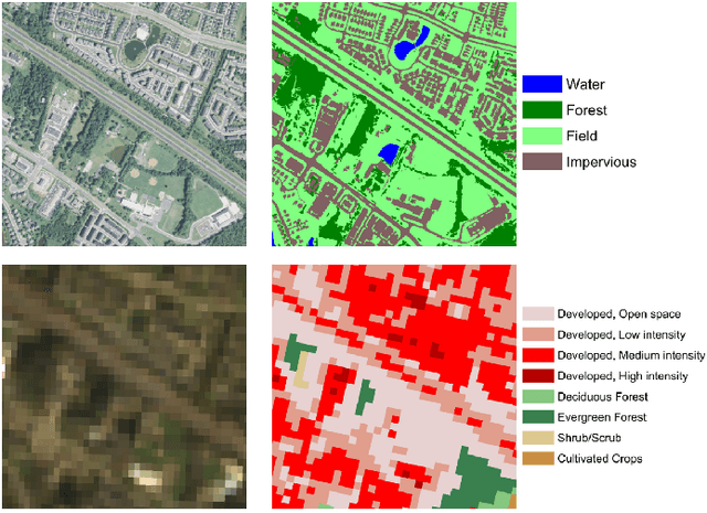 Figure 4 for Species Distribution Modeling for Machine Learning Practitioners: A Review