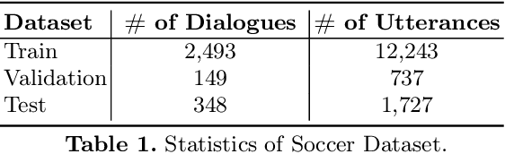 Figure 2 for Using a KG-Copy Network for Non-Goal Oriented Dialogues