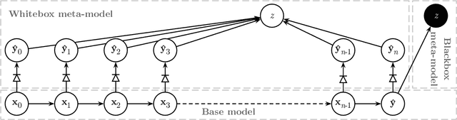 Figure 1 for Confidence Scoring Using Whitebox Meta-models with Linear Classifier Probes
