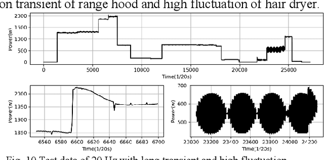 Figure 2 for Adaptive Event Detection for Representative Load Signature Extraction