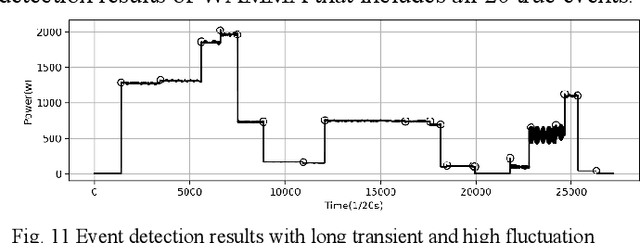 Figure 3 for Adaptive Event Detection for Representative Load Signature Extraction