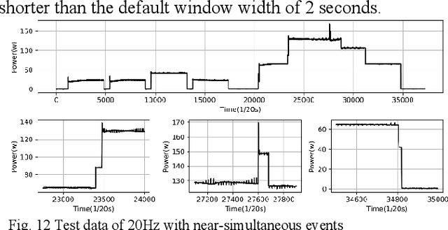 Figure 4 for Adaptive Event Detection for Representative Load Signature Extraction