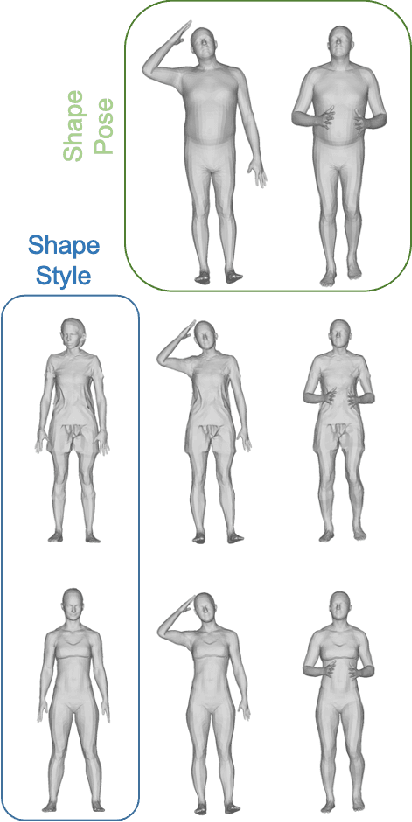 Figure 1 for 3D Human Shape Style Transfer