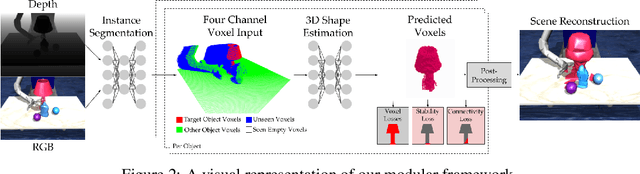 Figure 2 for Amodal 3D Reconstruction for Robotic Manipulation via Stability and Connectivity