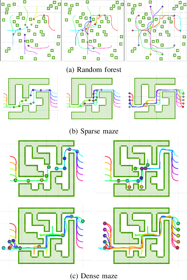 Figure 3 for Decentralized Deadlock-free Trajectory Planning for Quadrotor Swarm in Obstacle-rich Environments -- Extended version