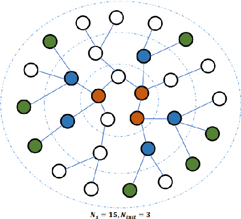 Figure 3 for Graph Representation Learning: A Survey