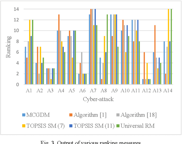 Figure 3 for Methods of ranking for aggregated fuzzy numbers from interval-valued data