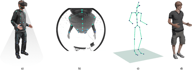 Figure 1 for SelfPose: 3D Egocentric Pose Estimation from a Headset Mounted Camera