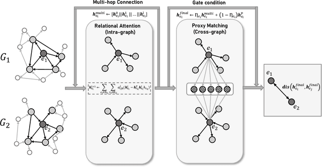 Figure 3 for Boosting the Speed of Entity Alignment 10*: Dual Attention Matching Network with Normalized Hard Sample Mining