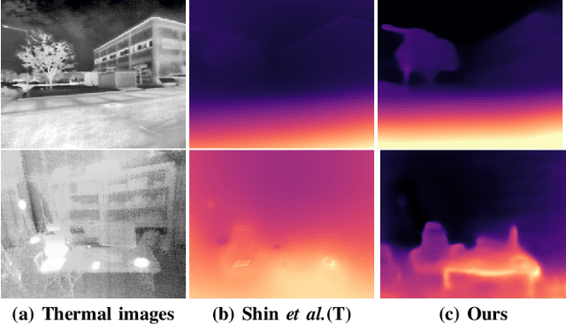 Figure 1 for Maximizing Self-supervision from Thermal Image for Effective Self-supervised Learning of Depth and Ego-motion