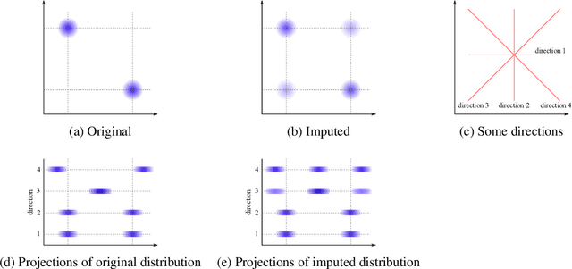 Figure 1 for Classification of datasets with imputed missing values: does imputation quality matter?