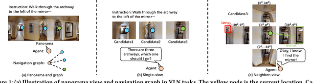 Figure 1 for Neighbor-view Enhanced Model for Vision and Language Navigation