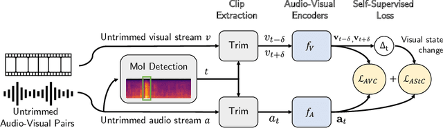 Figure 3 for Learning State-Aware Visual Representations from Audible Interactions