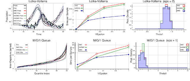 Figure 4 for Optimization Monte Carlo: Efficient and Embarrassingly Parallel Likelihood-Free Inference