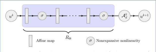 Figure 1 for Feasibility-based Fixed Point Networks