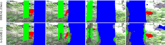 Figure 2 for Directional Deep Embedding and Appearance Learning for Fast Video Object Segmentation