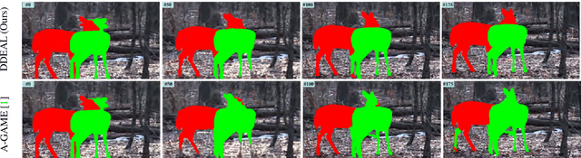 Figure 4 for Directional Deep Embedding and Appearance Learning for Fast Video Object Segmentation