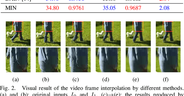 Figure 2 for Meta-Interpolation: Time-Arbitrary Frame Interpolation via Dual Meta-Learning