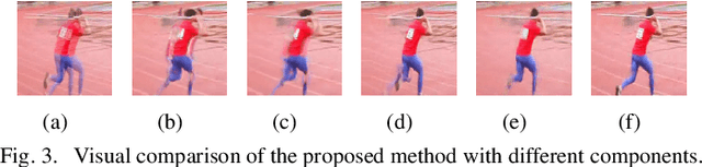 Figure 3 for Meta-Interpolation: Time-Arbitrary Frame Interpolation via Dual Meta-Learning