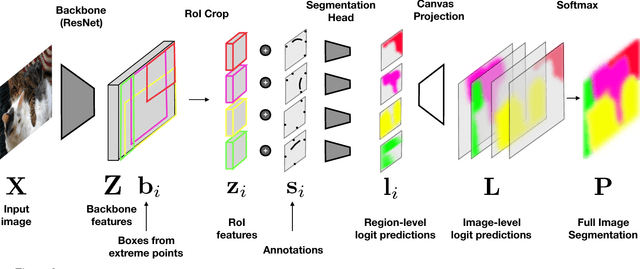 Figure 2 for Interactive Full Image Segmentation