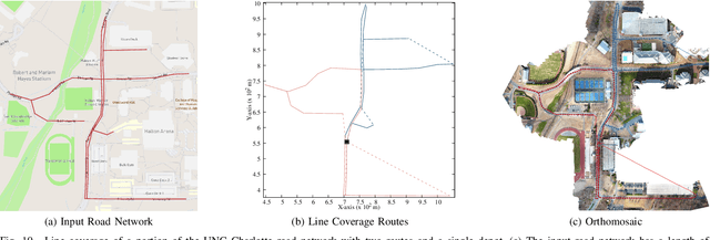 Figure 2 for Line Coverage with Multiple Robots: Algorithms and Experiments